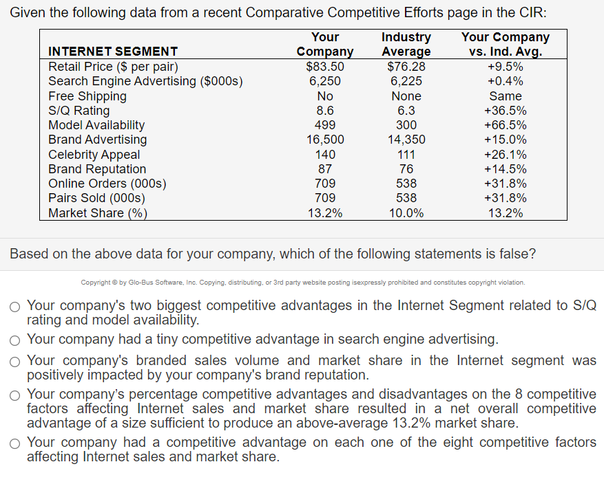  Given the following data from a recent Comparative Competitive Efforts page