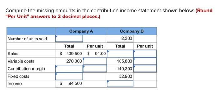  Compute the missing amounts in the contribution income statement shown below: