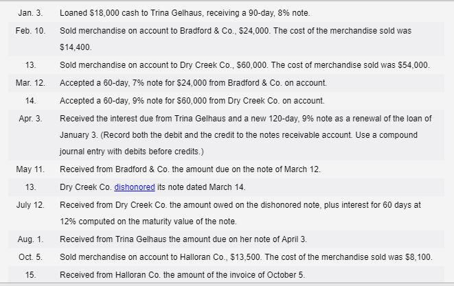  I need help journaling these transactions. Jan. 3, Loaned $18,000 cash
