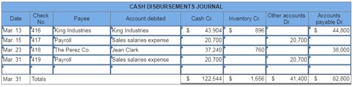 step and Please use those 4 special journals to fill the general