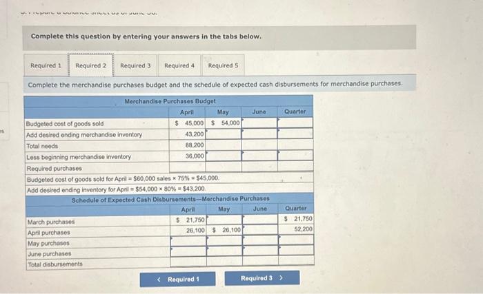 of March 31: Cash Accounts receivable Inventory Building and equipment, net Accounts