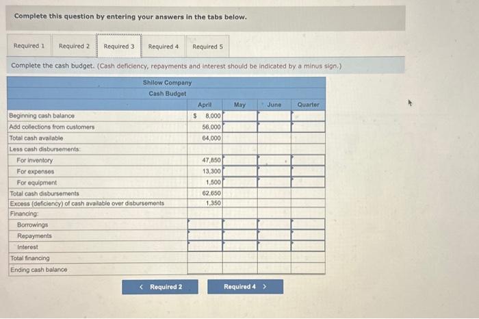 payable Common stock Retained earnings a. The gross margin is 25% of