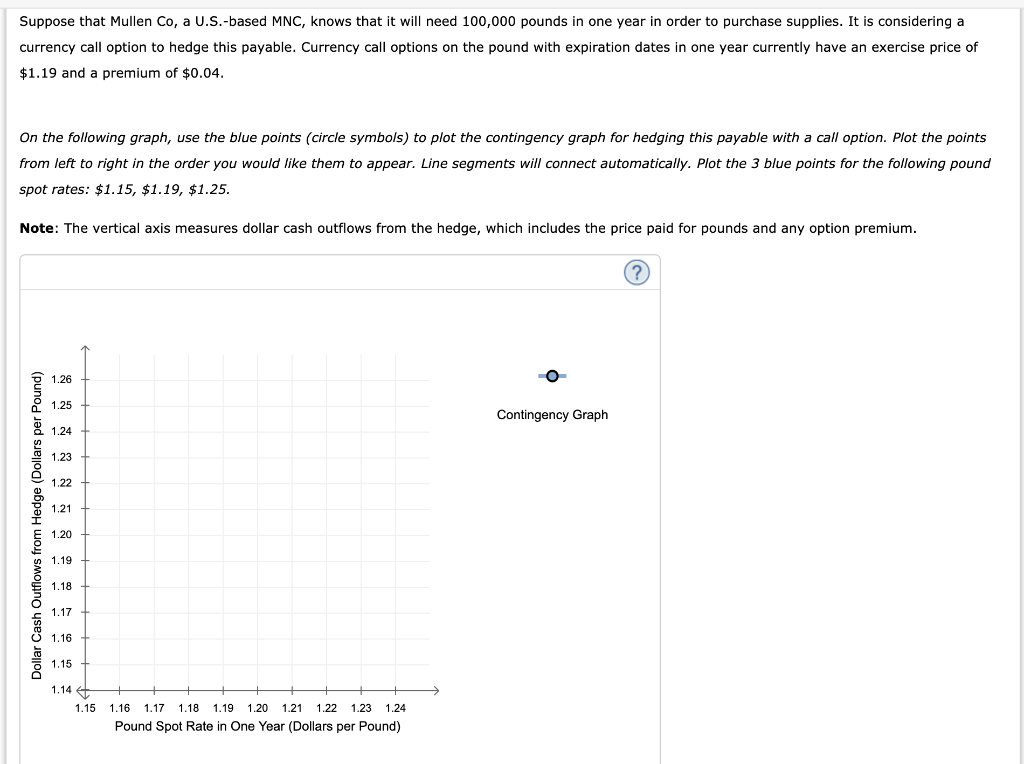  Suppose that Mullen Co, a U.S.-based MNC, knows that it will