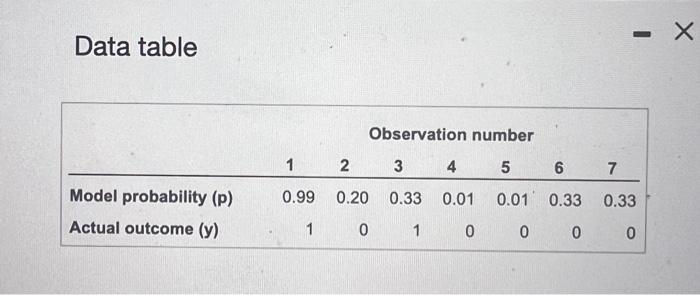  Data table Requirement 1. Calculate the likelihood value for each observation