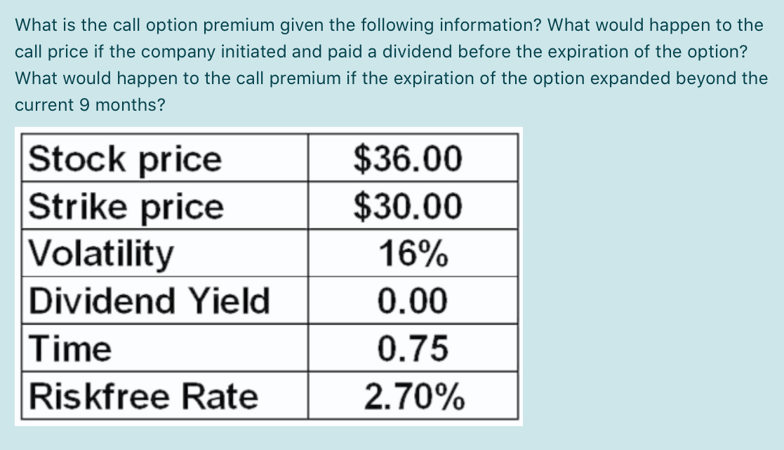 please show work, not excel What is the call option premium given