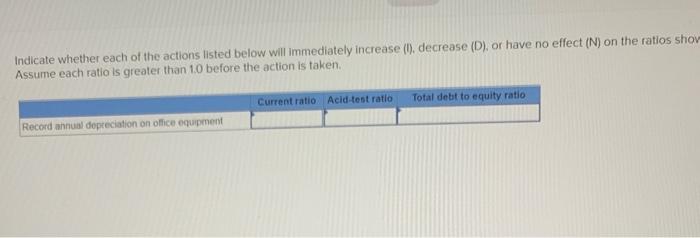(). decrease (D), or have no effect (N) on the ratios shown.