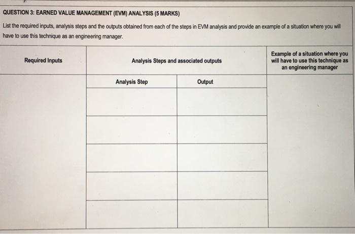  QUESTION 3: EARNED VALUE MANAGEMENT (EVM) ANALYSIS (5 MARKS) List the