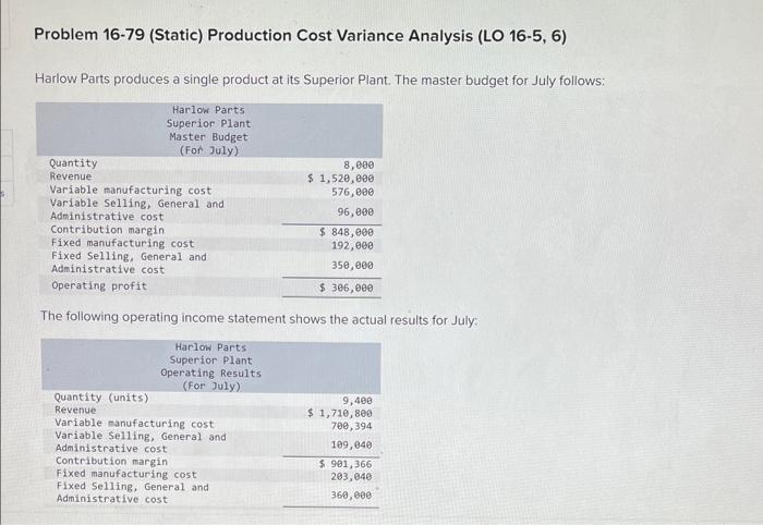  Problem 16-79 (Static) Production Cost Variance Analysis ( LO 16-5, 6)