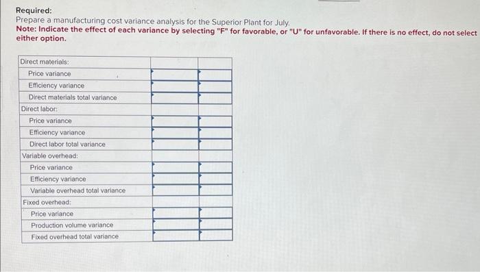 budget for July follows: The following operating income statement shows the actual