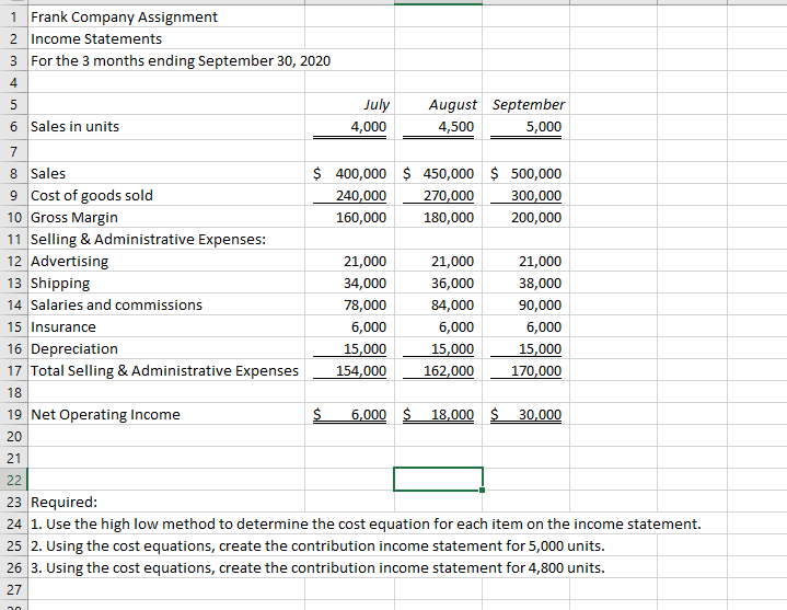  HighLow Method= Highest Activity Cost- Lowest Activity Cost/ Highest Activity Units