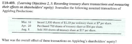  E10-40B. (Learning Objectives 2, 3: Recording treasury share transactions and measuring
