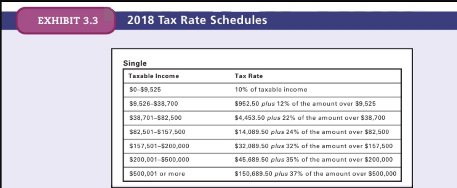  Explain and calculate the differences resulting from a $500 tax credit