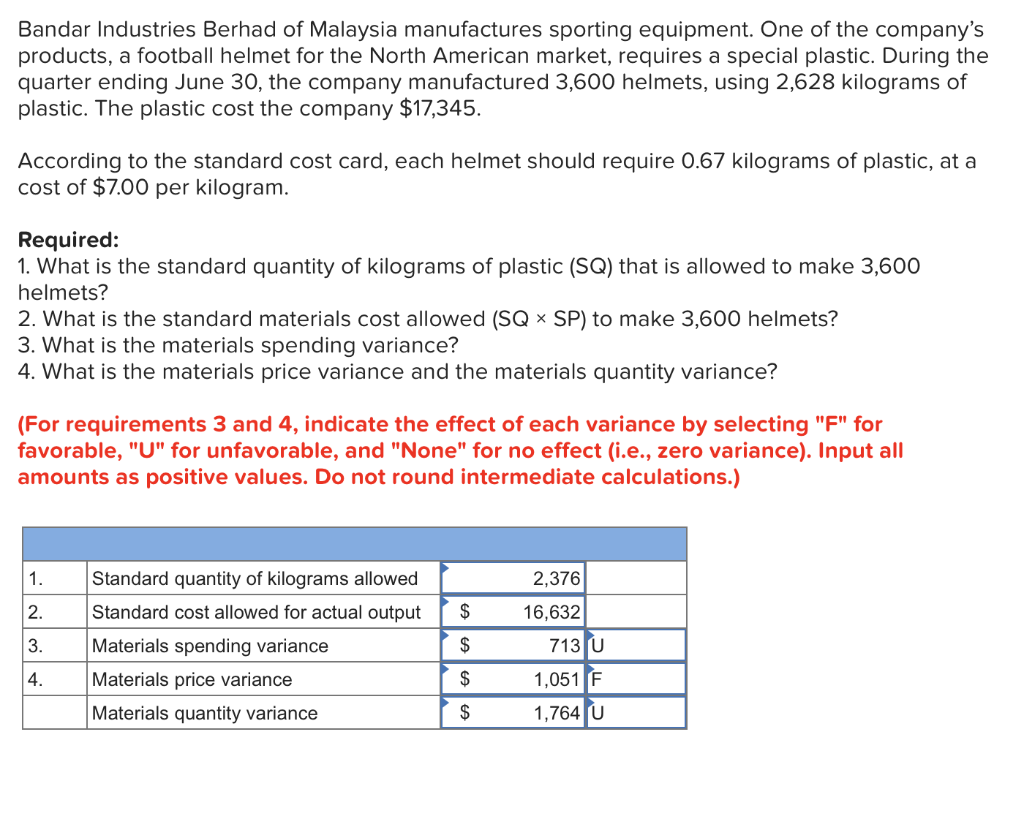 I don't get how I got 1,3, and 4 wrong. Bandar Industries