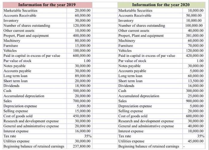 using percent of sales method. (1 mark) Information for the year 2019