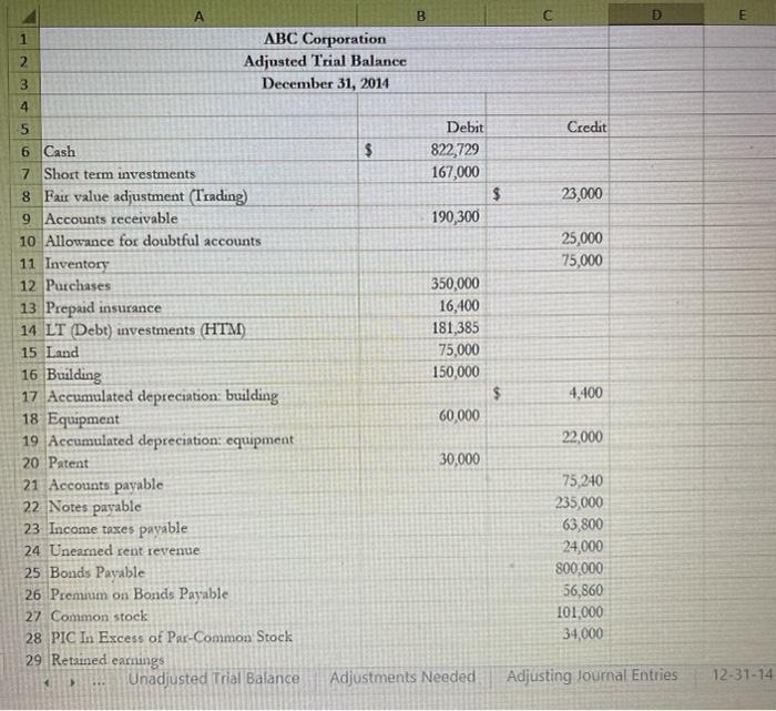 31, 2014 3 4 Credit $ Debit 822,729 167,000 $ 23,000 190,300