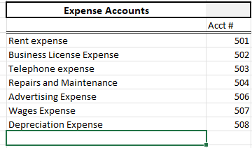 here so I am not confused later on, I need this broken