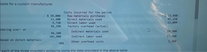 The following information is available for a custom manufacturer. 1. Complete the