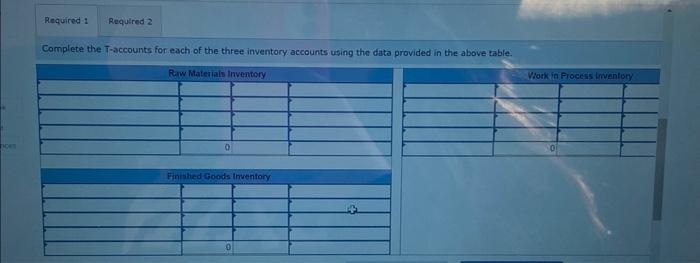 T-accounts for each of the three inventory accounts using the data provided