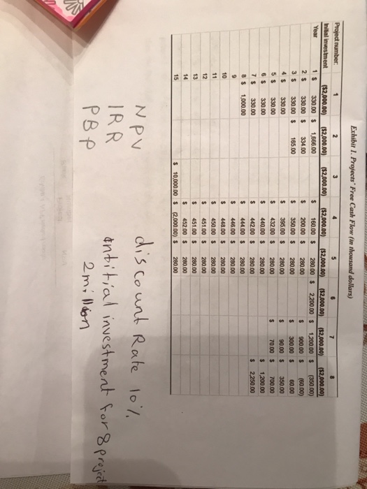  Find the 1) net present value (NPV) 2) IRR 3) PBP