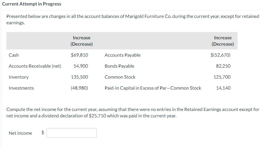  Current Attempt in Progress Presented below are changes in all the