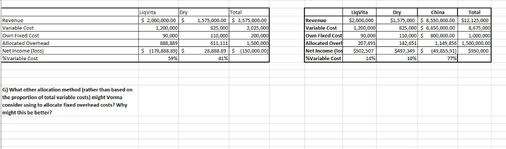 of these products are sold only in the United States, and although