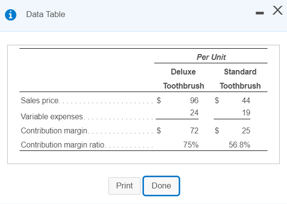 1 Data Table Per Unit Deluxe Toothbrush 96 - 24 Standard