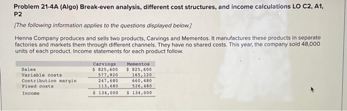  please help! Problem 21-4A (Algo) Break-even analysis, different cost structures, and