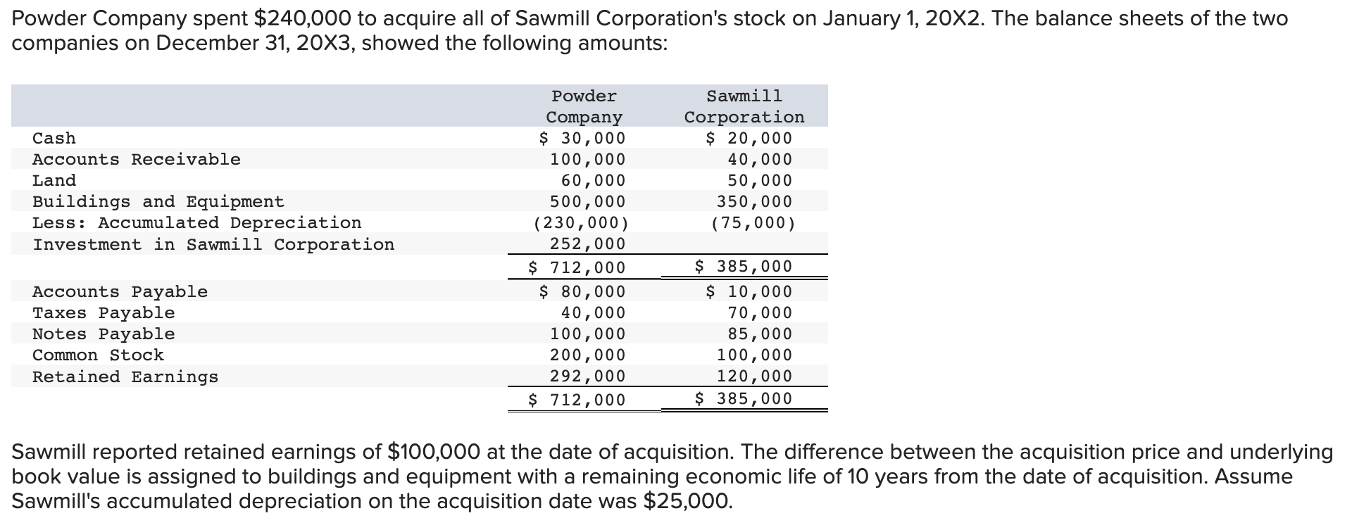 Required: (A. & B.) A. Prepare the appropriate consolidation entry or entries
