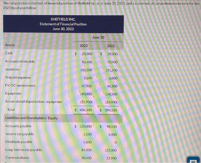 PLEASE ANSWER QUICKLY WITH THE FULL STATEMENT OF CASH FLOW AND SOLUTION.