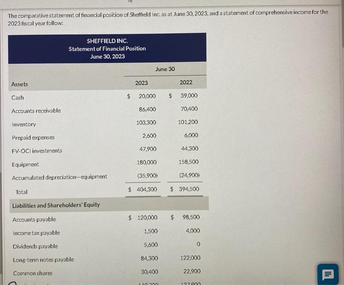 The comparativestatement of financial position of Sheffield Inc. as at June 30,2023,