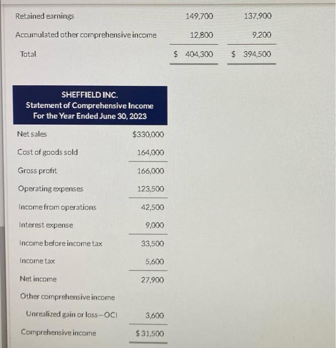 and a statement of comprehensive income for the During the year, equipment