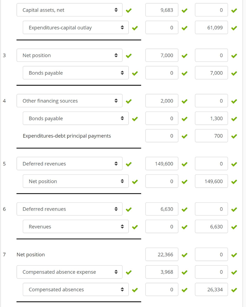 get correct and why--thank you! Reconciliations required to yield government-wide financial statements