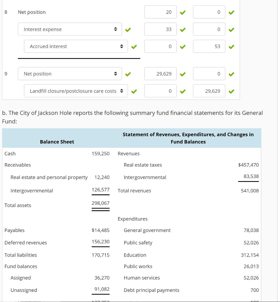 from fund financial statements and preparation of financial statement:s The City of