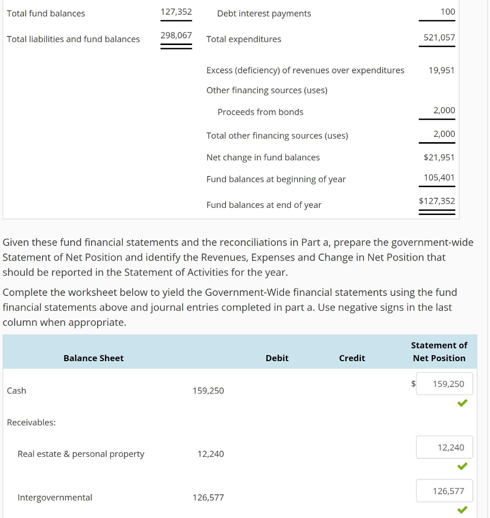Jackson Hole is preparing its government-wide financial statements for the year. Its