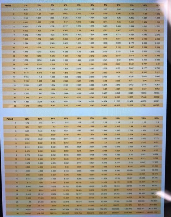 company. She currently has $12,400 in an IRA, an important part of