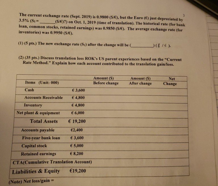 Paris-based manufacturing affiliate of a US corporation with the following balance sheet