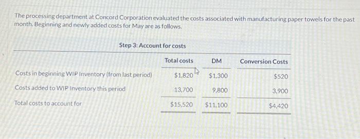  Assuming Concord uses the FIFO method of process costing, complete Step