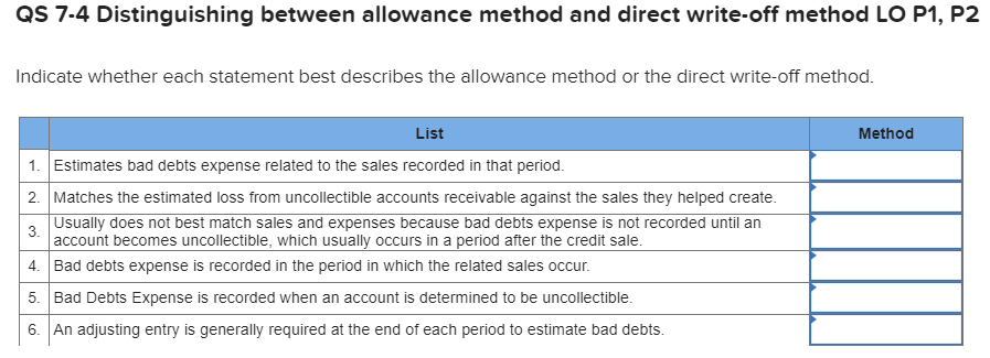  QS 7-4 Distinguishing between allowance method and direct write-off method LO