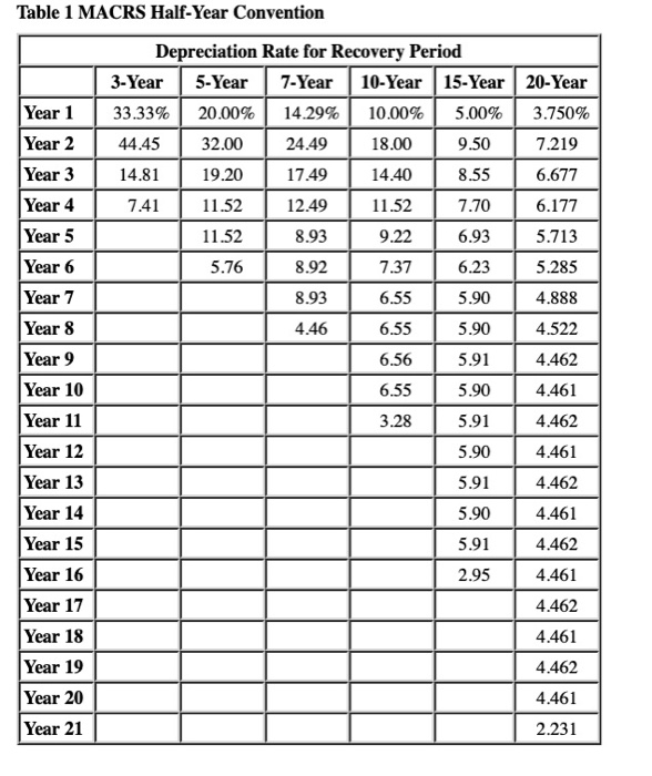 Required information [The following information applies to the questions displayed below.) Evergreen