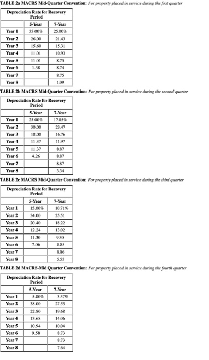 Corporation (calendar-year-end) acquired the following assets during the current year: (ignore $179