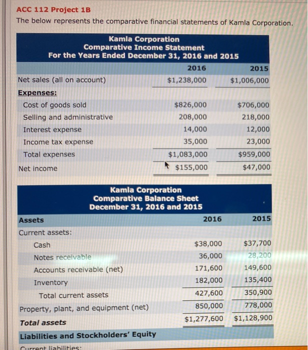  ACC 112 Project 1B The below represents the comparative financial statements