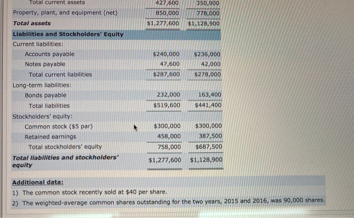 of Kamla Corporation. Kamla Corporation Comparative Income Statement For the Years Ended