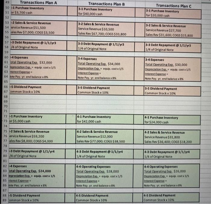Inventory for cash 2,500 8 7. Sold Inventory for 1,000; COGS 600