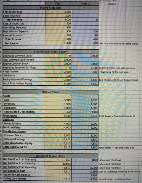 Dividend paid (5% of Common Stock) Year 2 Transactions 1. Repay 1/4