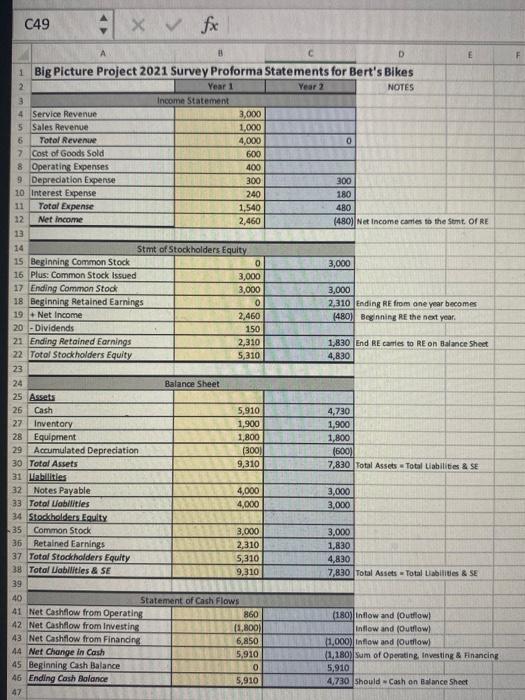 of Note Payable 2. Record interest expense 3. Record Depreciation Expense Balance