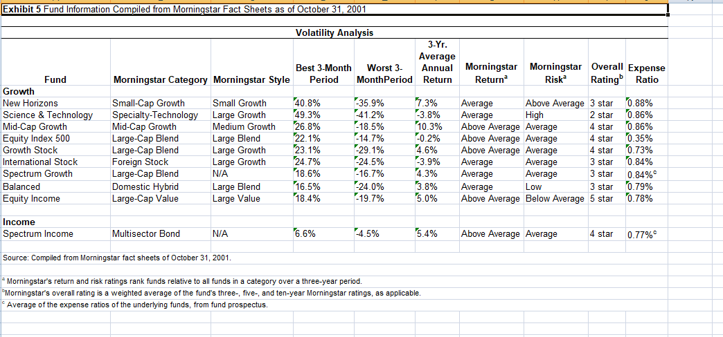 will live for X years after retirement and the estimated return for