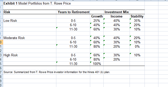 your investment portfolio is 5% annually at that time, how will you