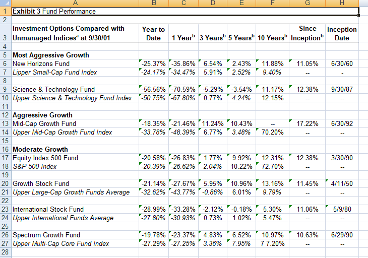 decide your retirement plan? You should first think about how many years