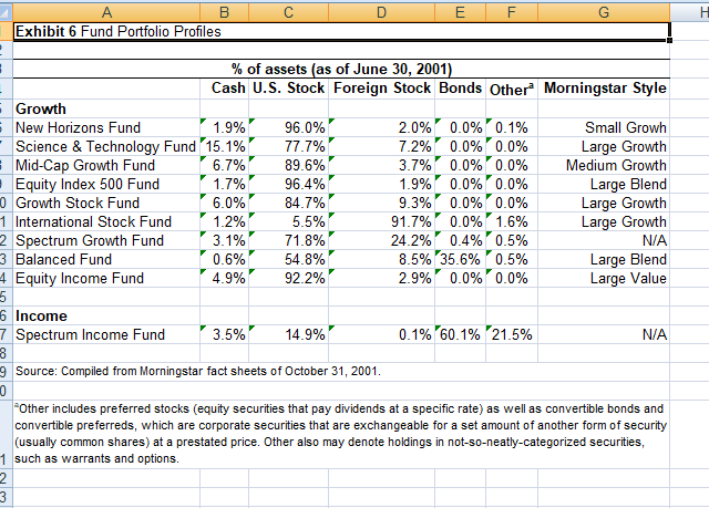 you will live, how much money you will spend yearly after retirement,