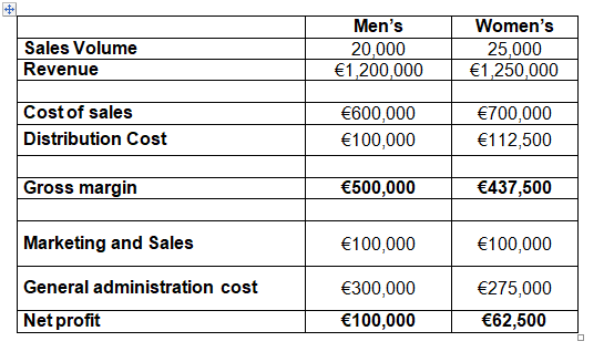 and how your investment style is, such as risk averse or risk